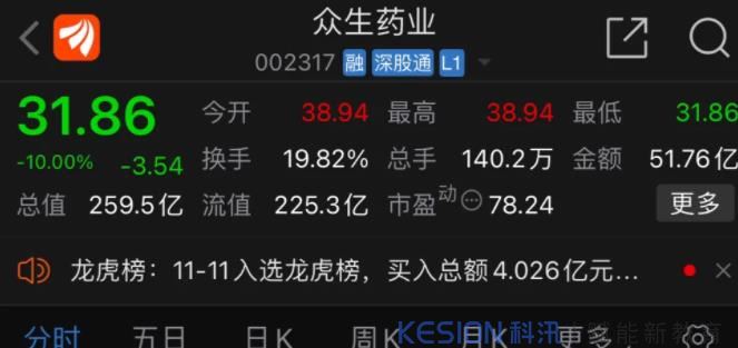 疯狂的天地板！股民的痛只有自己懂