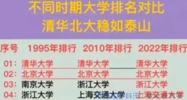 真是世事多变，三十年河东，三十年河西